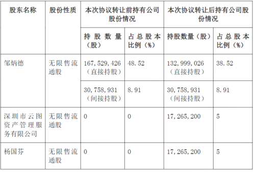 美康生物实际控制人拟转让公司股份转让总价高达535亿元