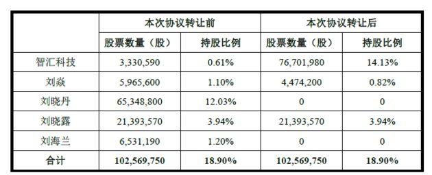 华平股份控制权拟转让新东家智付集团能否加速公司转型