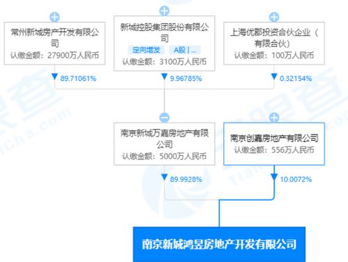 新城控股版 西瓜换房 来了,最高可抵10万,效果会如何呢