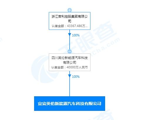 吉利投资成立新能源汽车科技公司,注册资本4亿