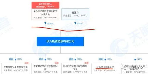 华为出售注册资本3亿的 荣耀终端公司 ,收购方迎来第三家荣耀