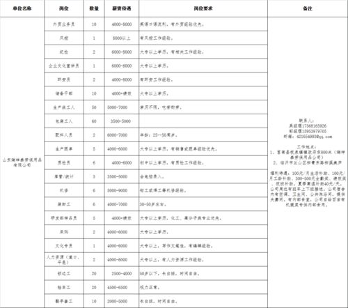 1600个岗位 临沂70家企业正在招聘