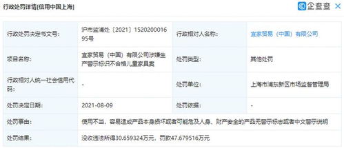 宜家因产品警示标志不合格被罚款47.68万元