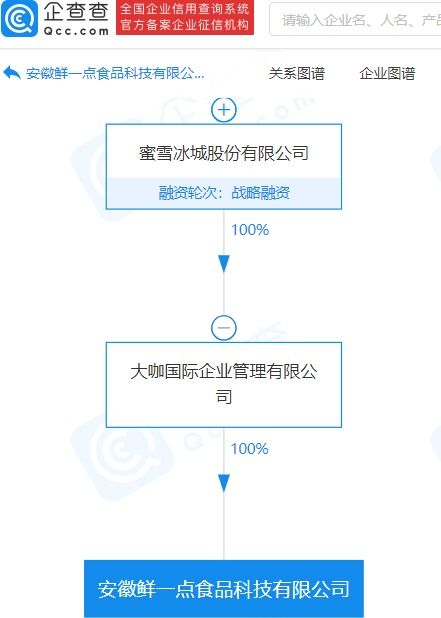 蜜雪冰城投资成立食品科技公司